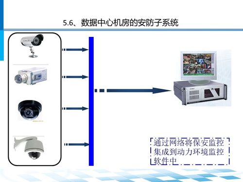 数据中心机房系统架构及设计