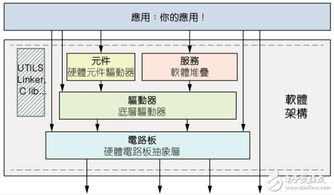 物联网嵌入式软件设计的挑战及应对之道