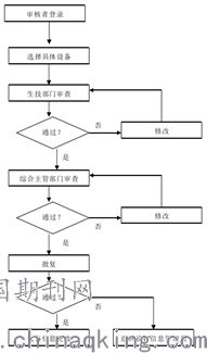 基于网络服务的工厂生产设备管理系统设计与实现