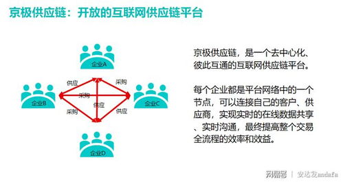 wms系统与物联网发展趋势密切相关