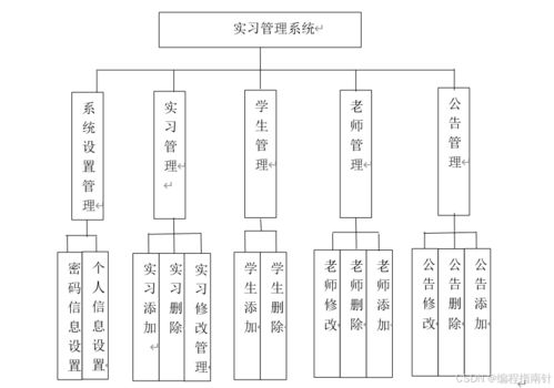 基于springboot的实习管理系统的设计与实现