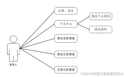 django计算机毕设旧物置换网站的设计与实现o7hz89