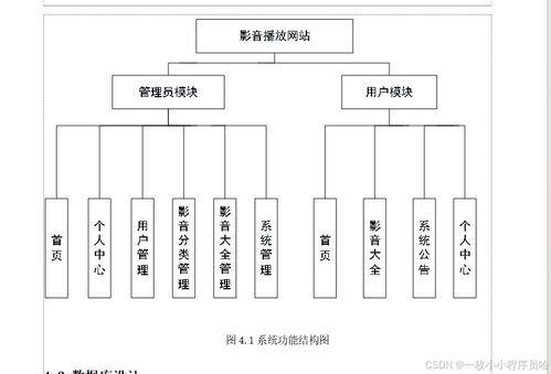 基于django的影音播放网站 基于python的影视网站 影视播放系统