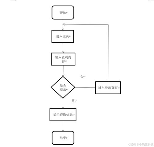 免费 springboot北京医疗企业固定资产管理系统的设计与实现