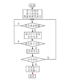 基于arm lm3s1138的智能安防测控系统设计