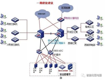 这应该是智能化弱电行业最为齐全弱电系统图,图标库了,值得收藏学习!