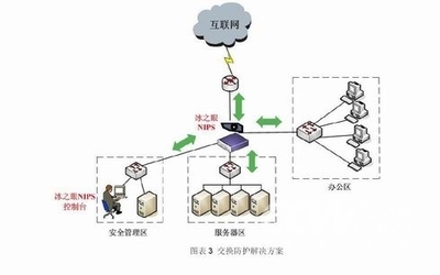 绿盟科技网络入侵保护系统解决方案 - 软件测试网 _领测软件测试网站-中国软件测试技术第一门户