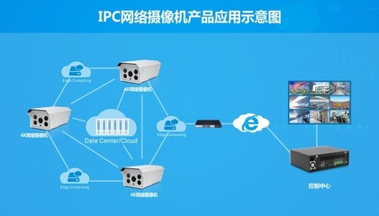 华北工控视频分析解决方案 以视频为基点撬动智能化升级