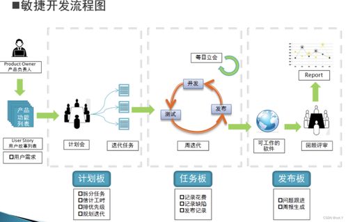 北邮国际学院大三下期末复习