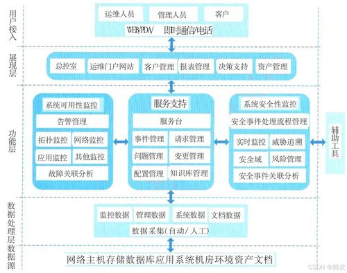 二十四 安全架构设计理论与实践②