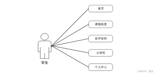 计算机毕业设计springboot vue的专业课在线自评自测系统的设计与实现228589