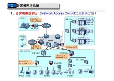 某科技公司办公区智能化弱电系统设计方案