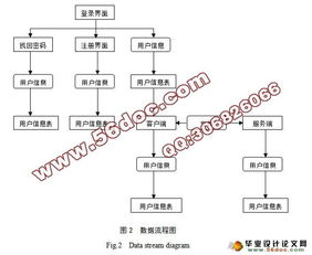 网络存储系统的开发与设计