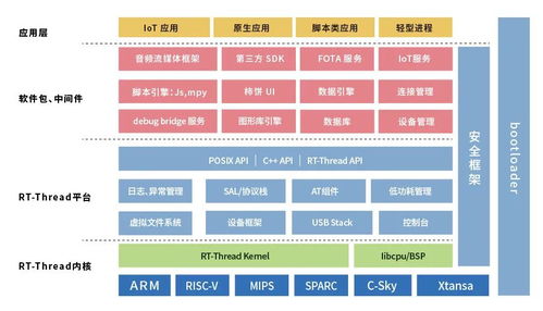 瑞萨电子正式成为rt thread金牌会员