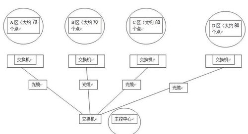 第一百二十四期 大型监控网络系统的ip地址规划