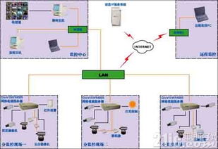 酒店.宾馆的网络视频监控系统设计方案