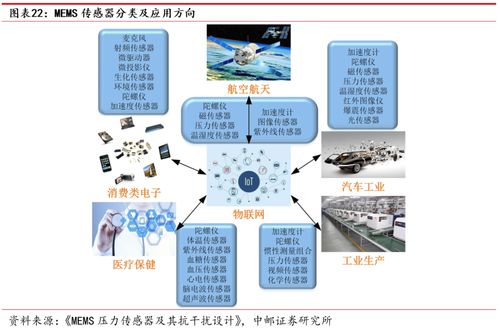 中邮 军工 深度报告 高华科技 高可靠传感器供应商业务上下游延伸,军民双轮驱动成长空间广阔