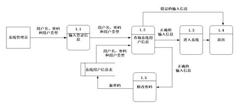 java ssm计算机毕业设计大学生心理咨询系统 程序 lw