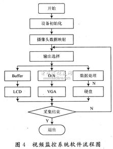 基于au1200的无线车载视频监控 rf 无线