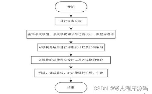 计算机毕设ssm书法网站设计与实现t6nkk9