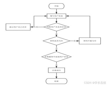 springboot 四川火锅文化网站设计与实现