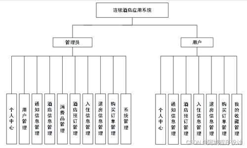 java jsp ssm连锁酒店应用系统的设计与实现