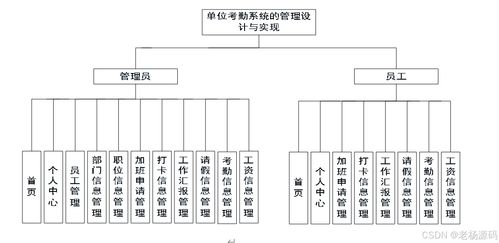 免费 springboot 单位考勤系统的管理设计与实现