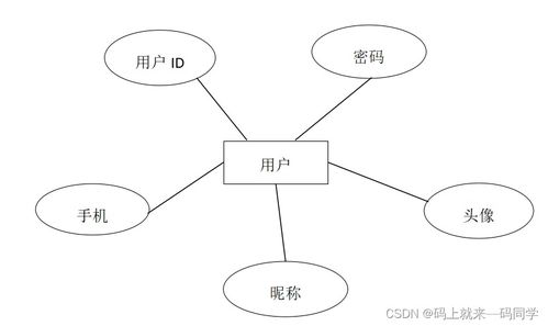 基于uni app的新闻资讯系统的设计与实现 附源码 文档