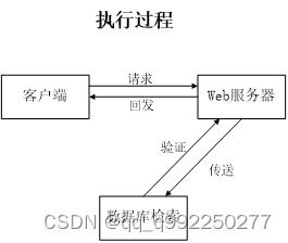 基于spring boot框架的文学名著分享系统的设计与实现