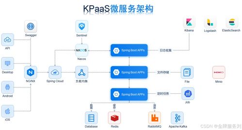 数据集成分析应用 推动企业创新和发展的关键力量