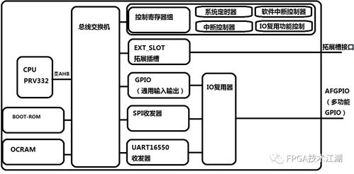 基于fpga技术的智能驾驶辅助系统设计方案