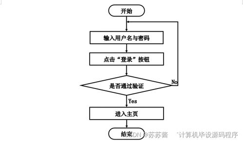 计算机毕业设计springboot vue的春荣公司人事管理系统设计与实现14c1e9