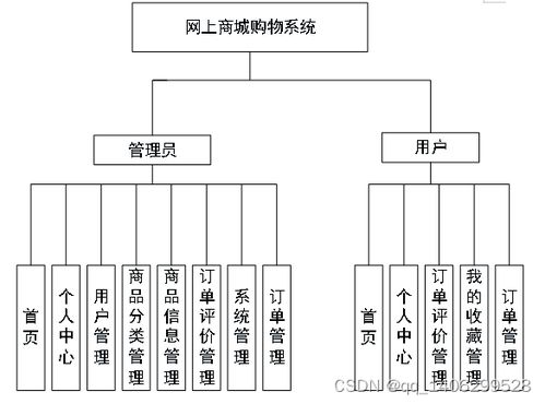 springboot网上商城购物系统