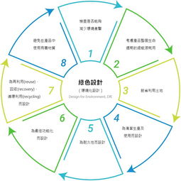 英业达集团 产品设计开发