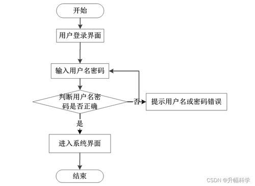 ssm基于ssm的网上拍卖系统5qh24 计算机毕业设计问题的解决方案与方法