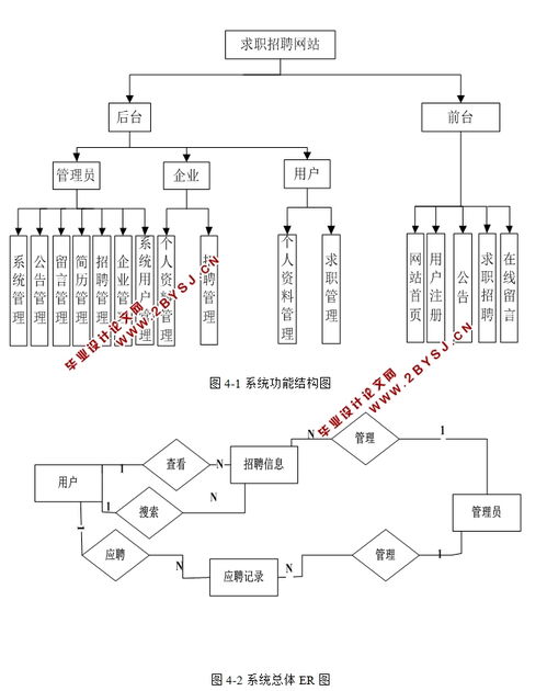 求职招聘网站的设计与实现 php,mysql 含录像