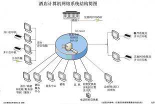 专业高档商务酒店管理系统 北京泰能_数码、电脑_世界工厂网