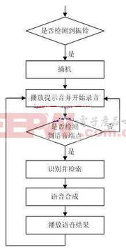 基于语音识别的ivr系统的设计与实现