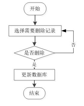 java php net pythont网上选课系统设计