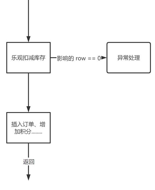 java设计 微信小程序线上点餐 外卖项目 后台管理系统