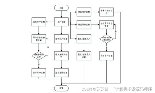 java计算机毕业设计酒店客房管理系统 程序 lw 部署