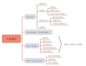 互联网产品运营体系总结之产品设计