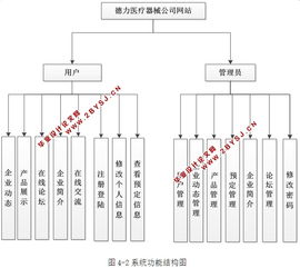 德力医疗器械公司网站的设计与实现 asp.net,sql 含录像