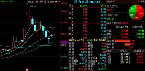 3股迎利好 明日股价引爆在即