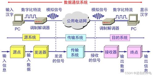 计算机网络体系结构 物理层 全