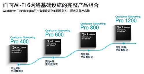 wi fi进入新纪元 高通布局 端到端 引领行业向wi fi 6迈进