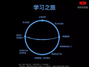 大师课 私家课与小专栏 知识付费30讲