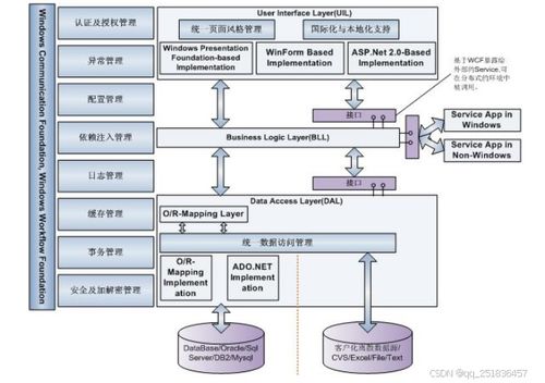 基于.net技术的物业管理系统需求分析与设计