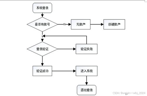 springboot音乐网站的设计与实现 参考