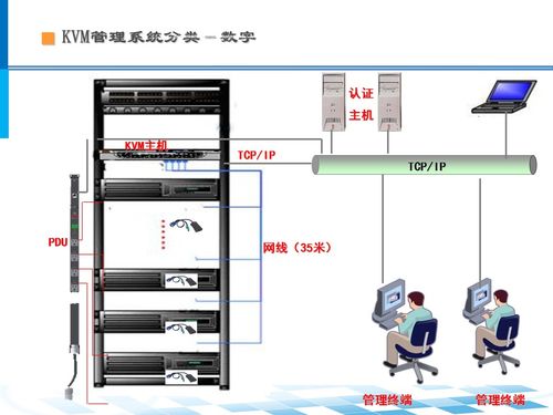 数据中心机房系统架构及设计